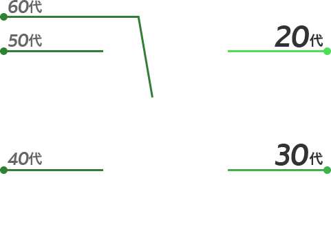 age_ratio01